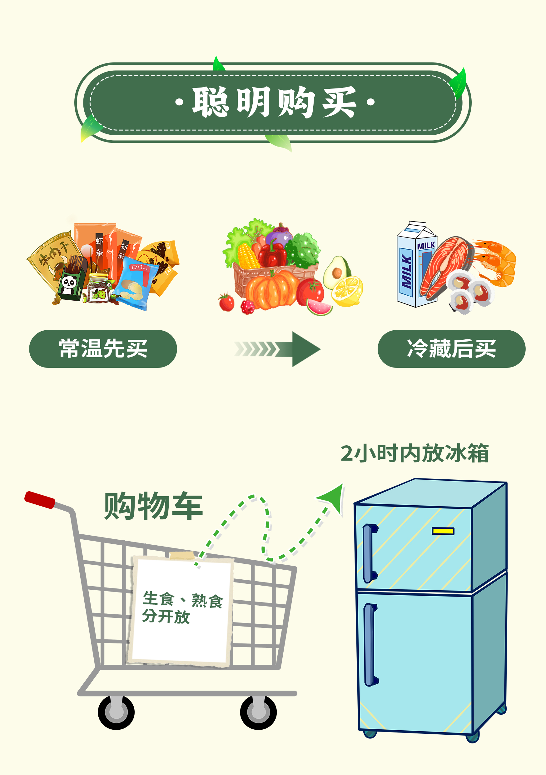 掌握食品安全營養小常識，守護健康好身體