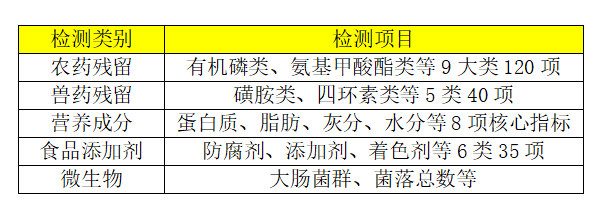 健力源青島供應鏈基地化驗室正式啟動 守護客戶舌尖上的安全（ 歐盟標準 行業一流）